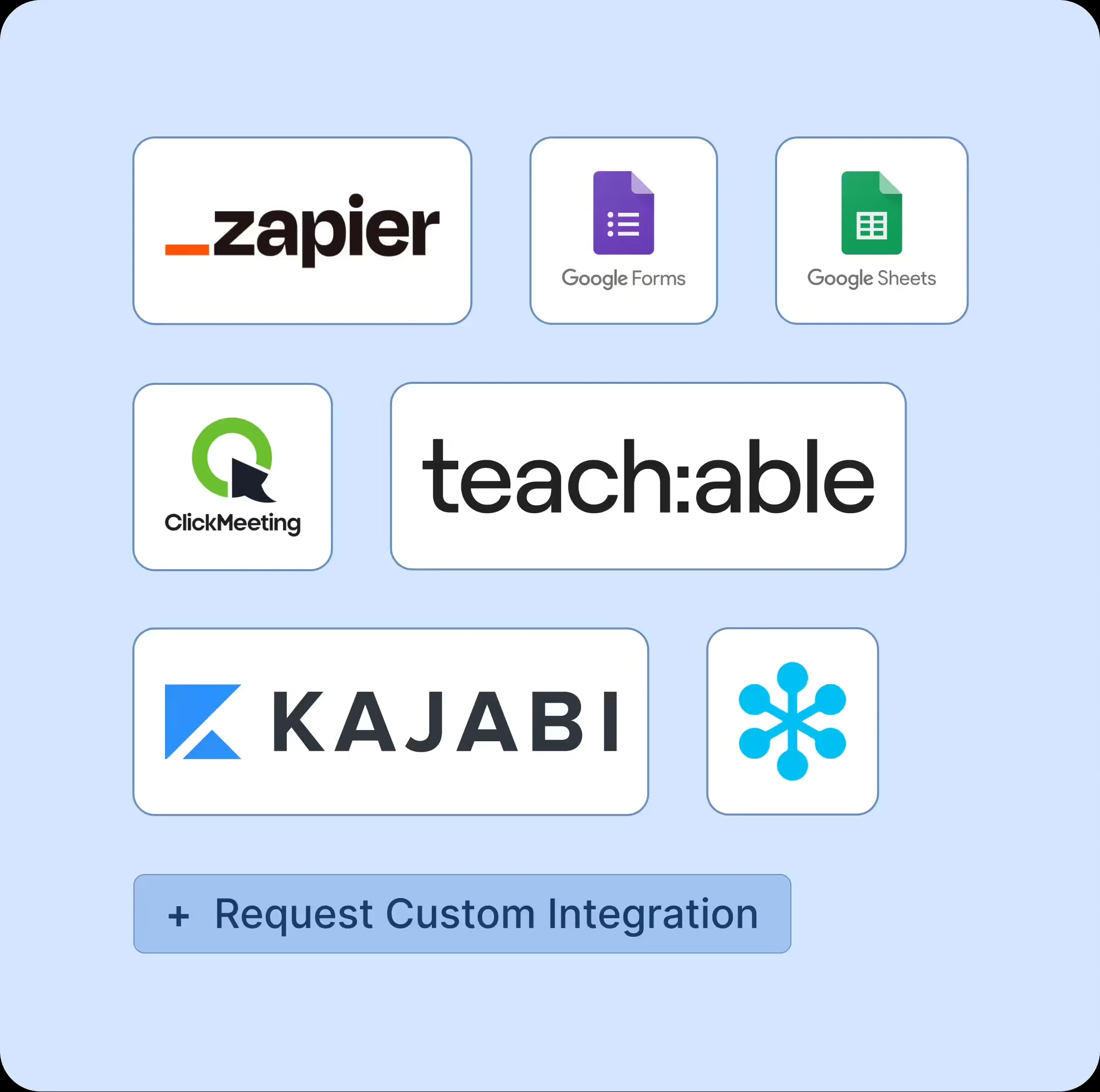 Integrate the certification issuing process into your existing workflows