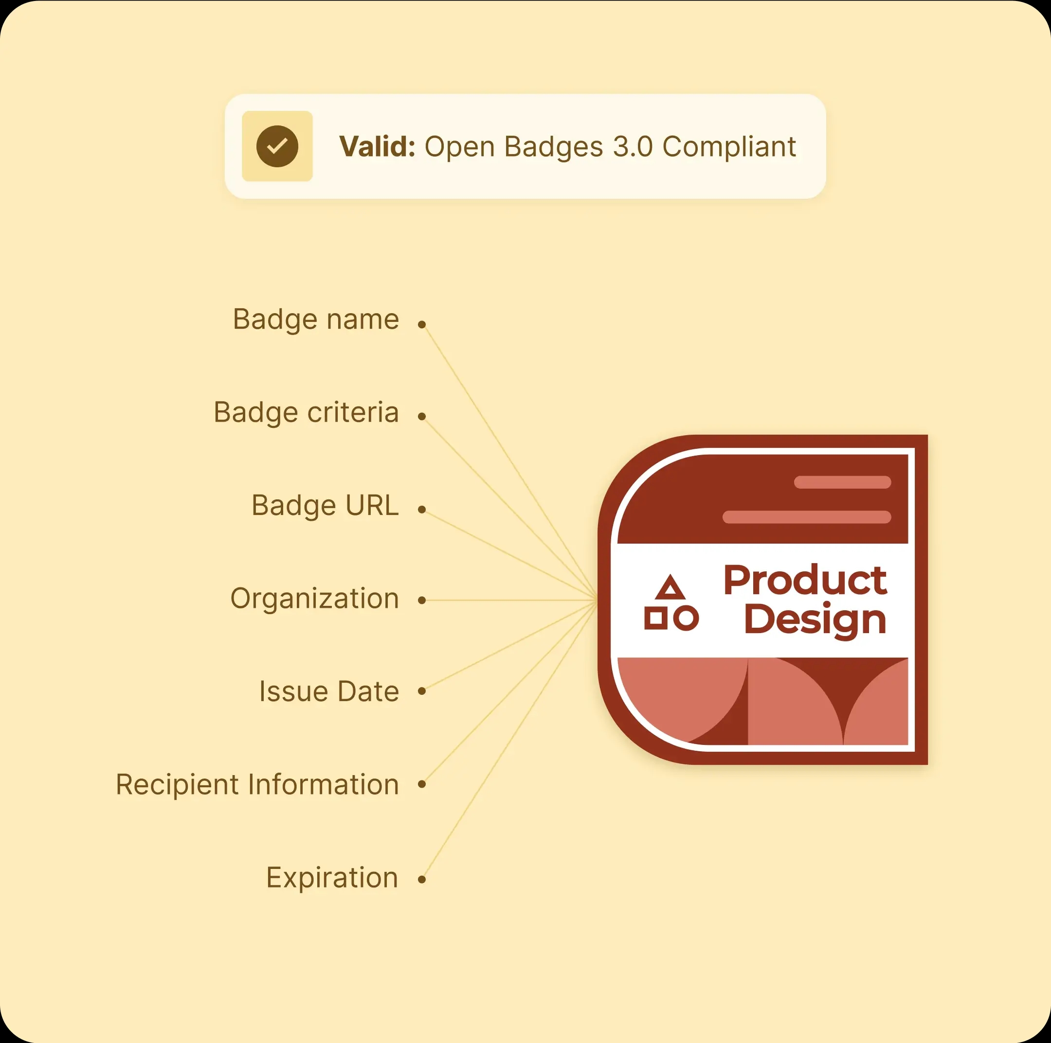 Certifier using Open Badge Standard 3.0