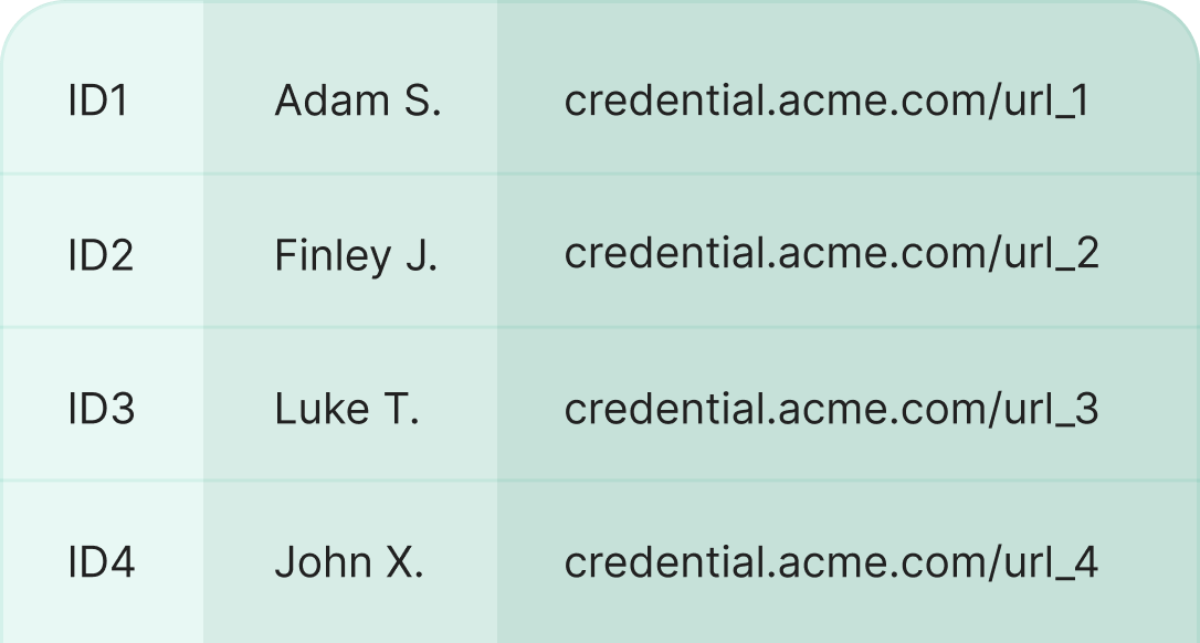 Generate credential URL lists