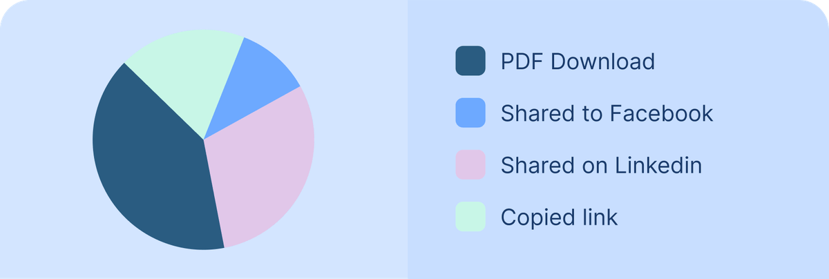 Analytics Dashboard