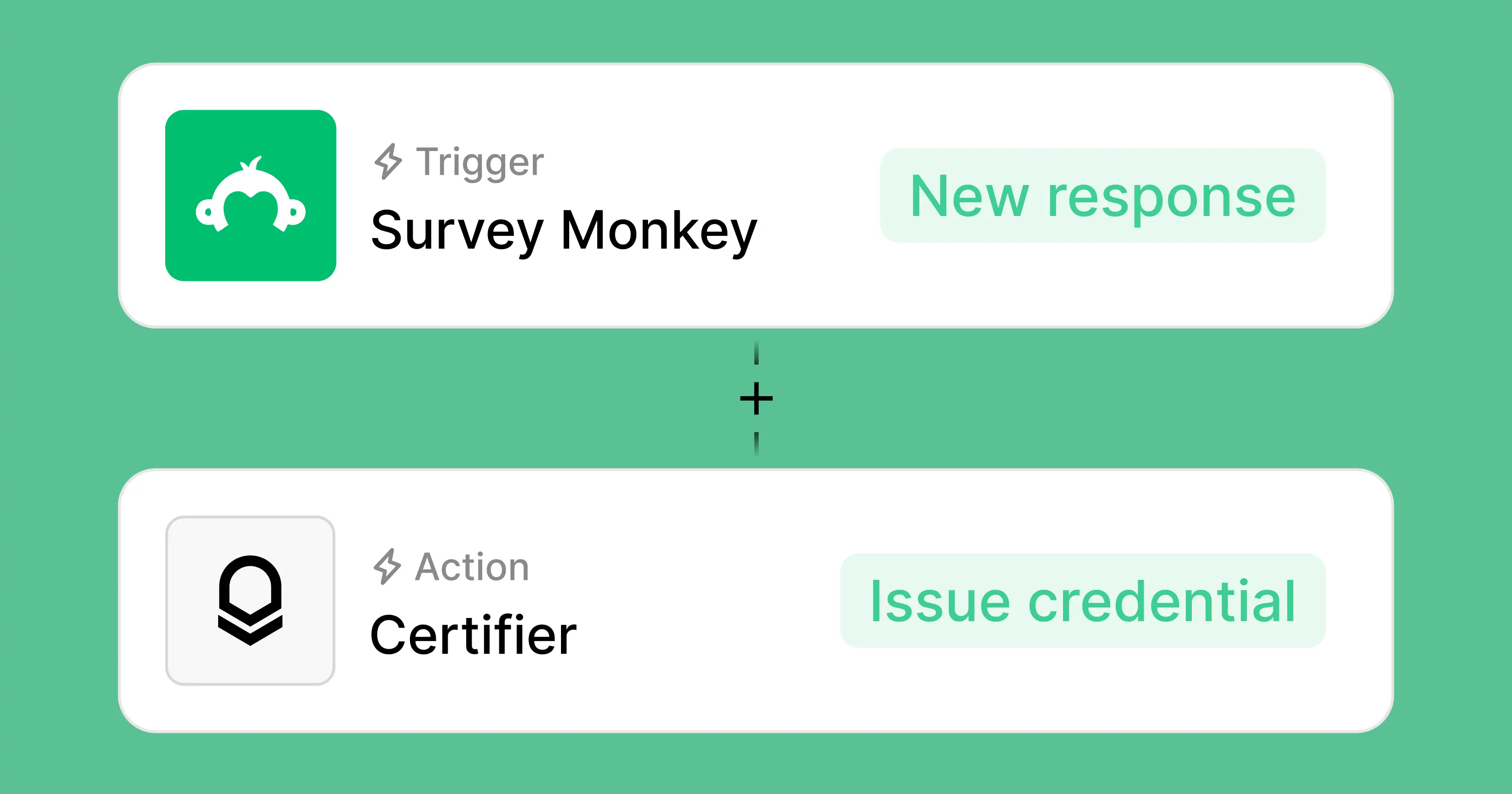 How to Automatically Issue Certificates From SurveySparrow? cover image