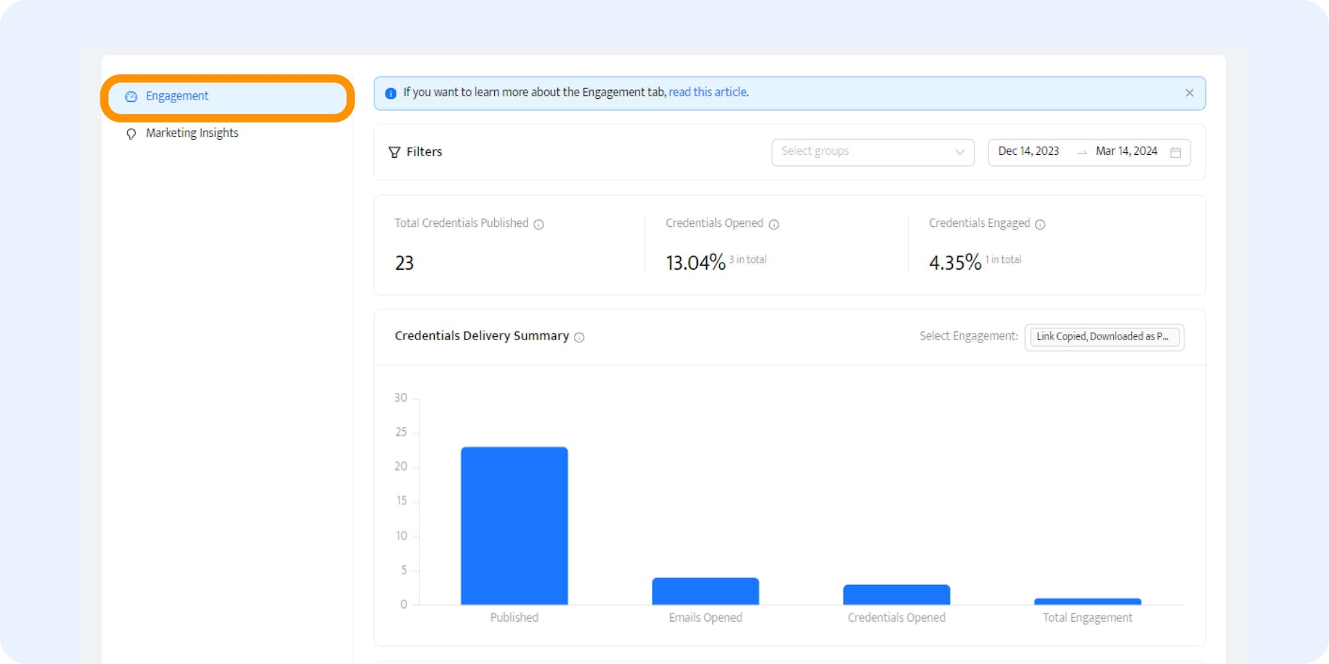 The analytics dashboard within the Certifier tool to check the LinkedIn credential engagement.