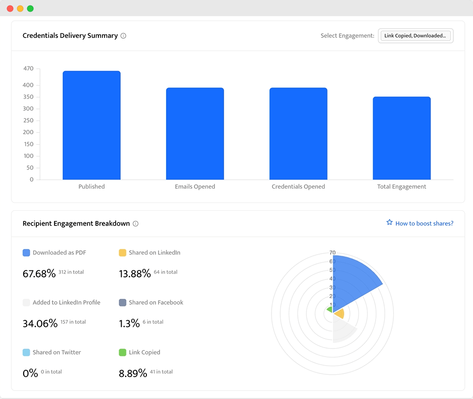 Monitoring a sample certificate of course completion.