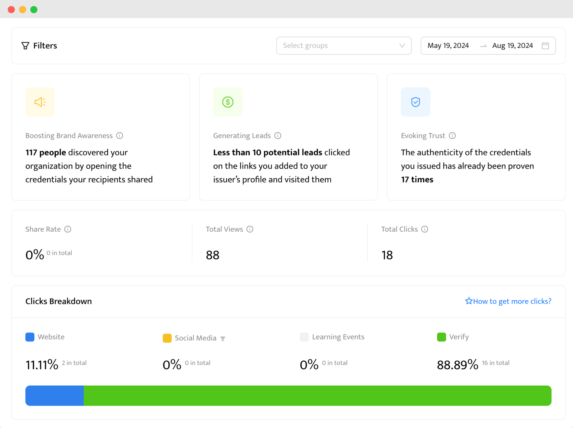 Analytics dashboard showcasing digital badge implementation and management, with metrics on share rate, total views, and clicks breakdown.