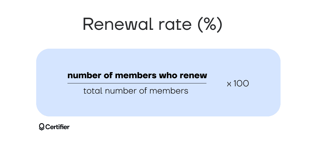 Renewal rate formula with the number od members who renew divided by total number of members multiply by 100%.