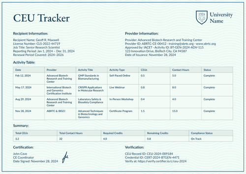 Professional green CEU tracker template