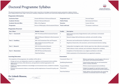 Professional red doctoral program syllabus template
