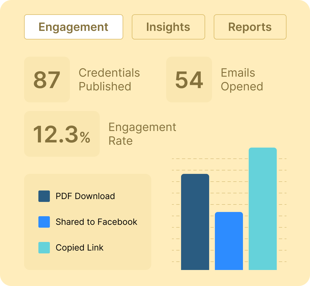 Manage issued credentials from an intuitive dashboard Manage issued credentials from an intuitive dashboard