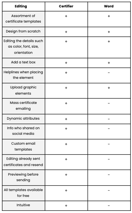 Certfier-Word-comparison-table-how-to-make-certificates-in-word.png