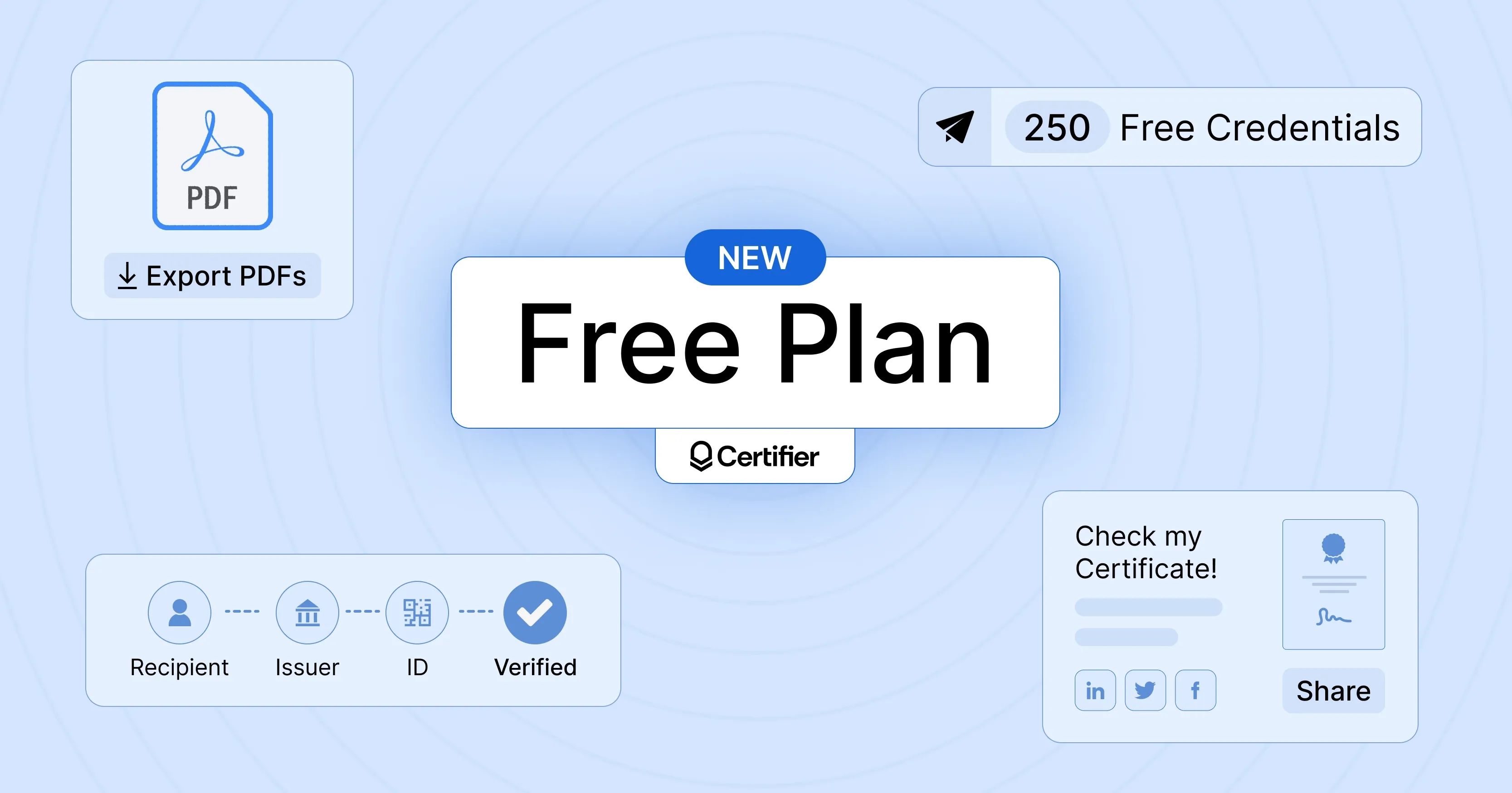 Introducing A Major Upgrade Of Certifier's Free Plan: 250 Credentials, PDF Export, & More! cover image Introducing A Major Upgrade Of Certifier's Free Plan: 250 Credentials, PDF Export, & More! cover image