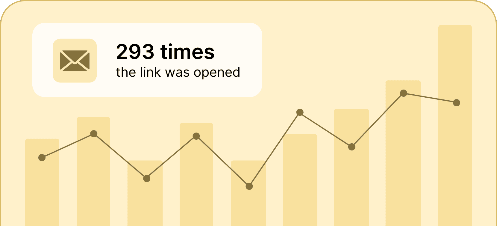 Engagement statistics - Certifier features Engagement statistics - Certifier features