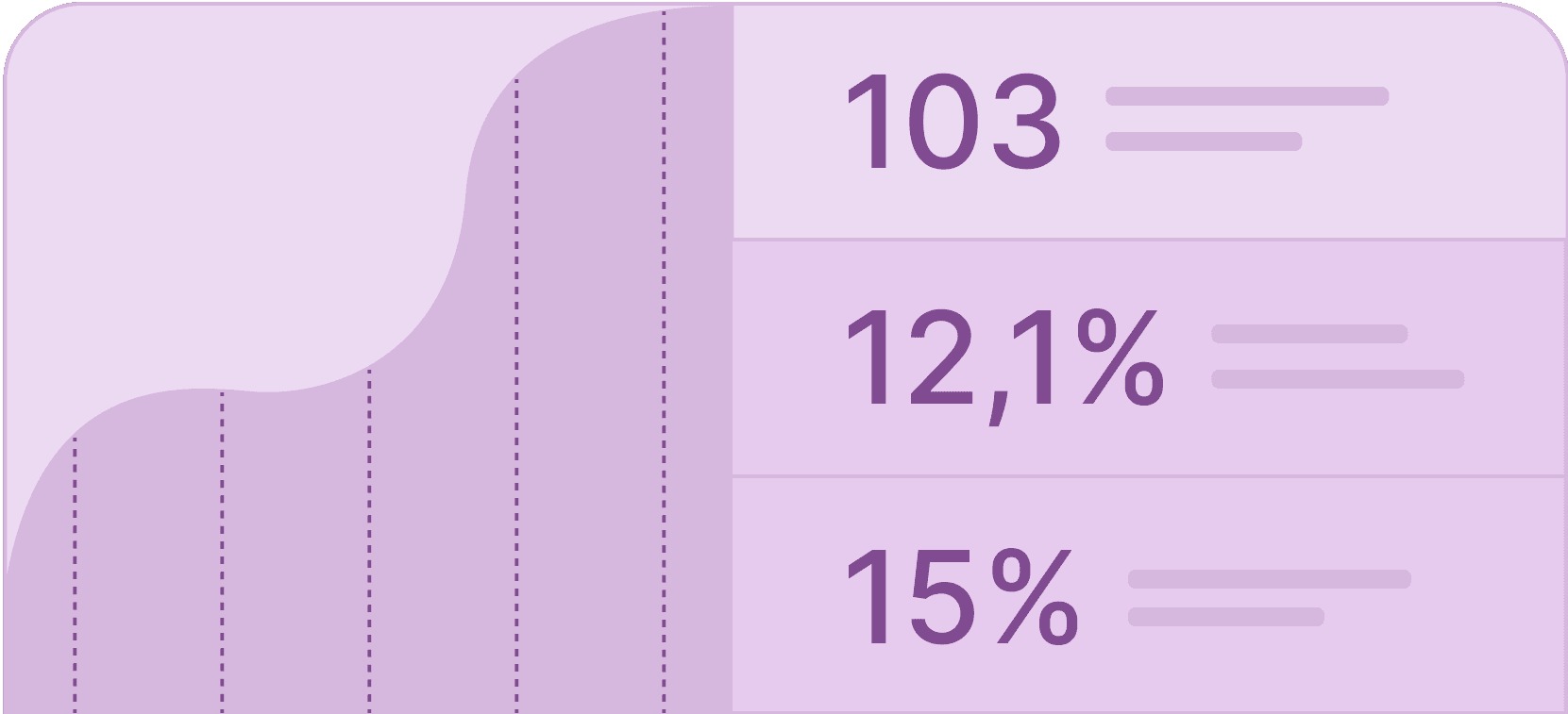 Delivery analytics - Certifier features