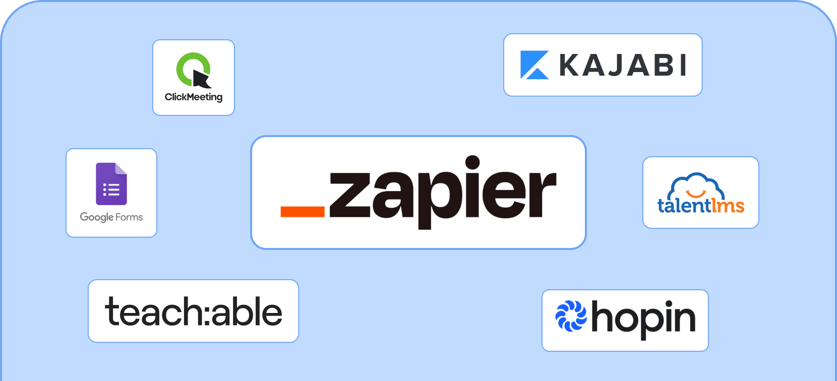 certifier-features-integrate-with-zapier