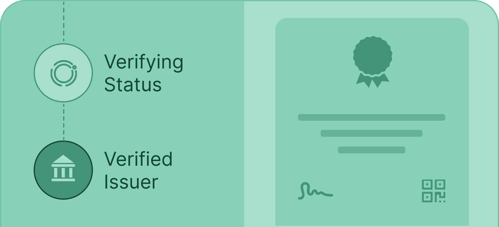 certifier-features-verify-issuer-status