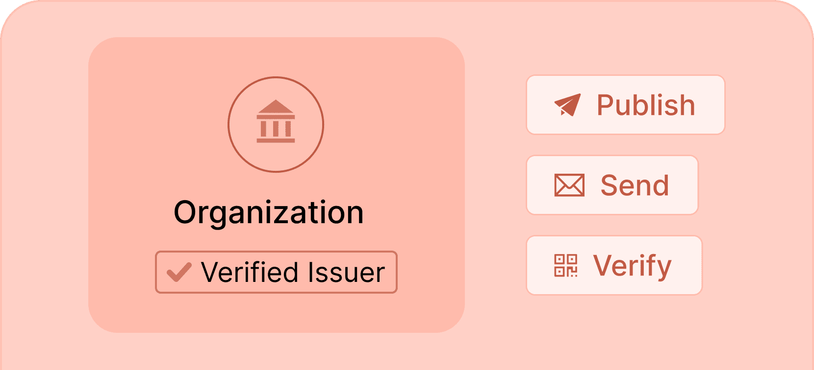certifier-features-generate-as-verified-issuer