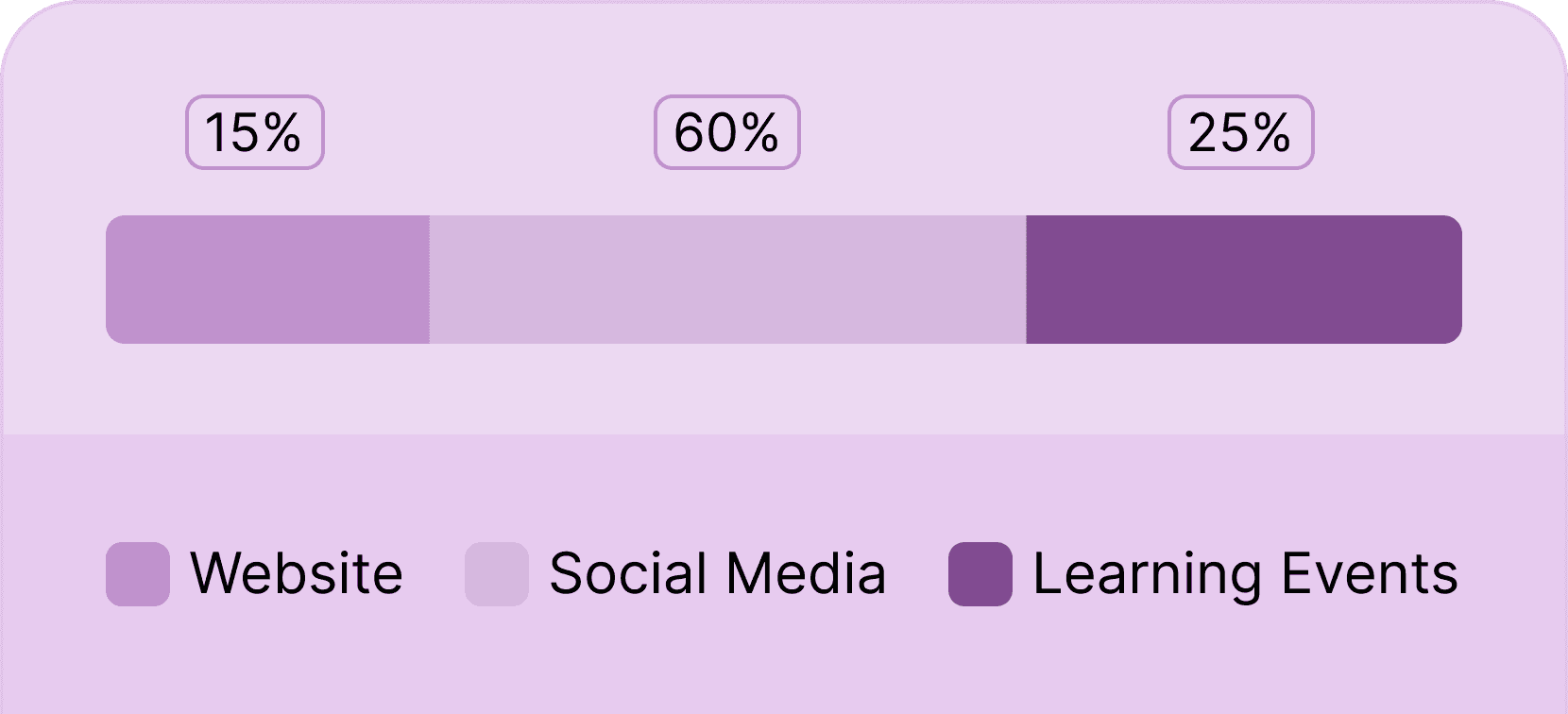 See clicks breakdown - Certifier features