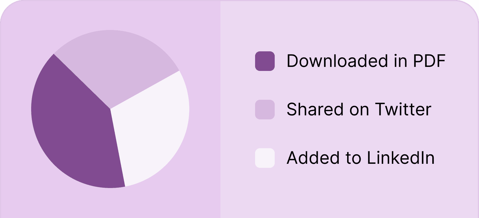 See engagement statistics - Certifier features