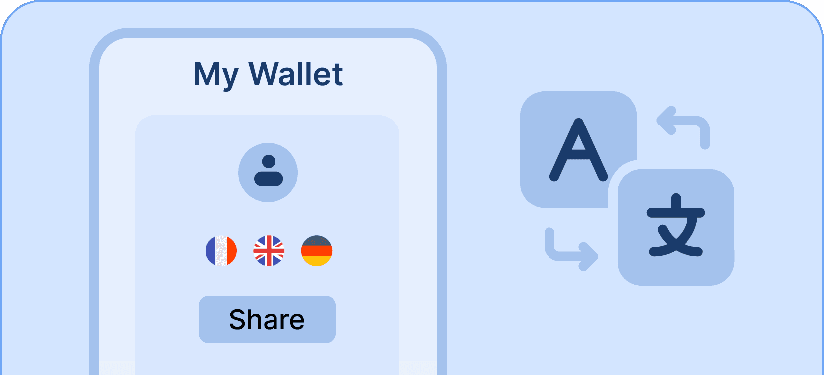 certifier-features-multi-language-wallet
