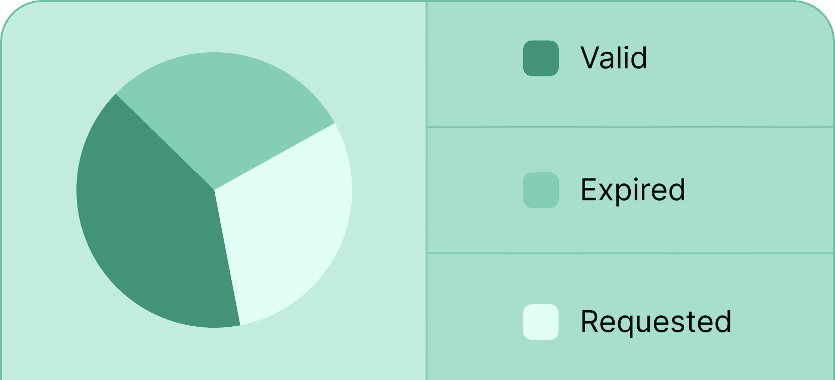 Monitor verification analytics - Certifier features