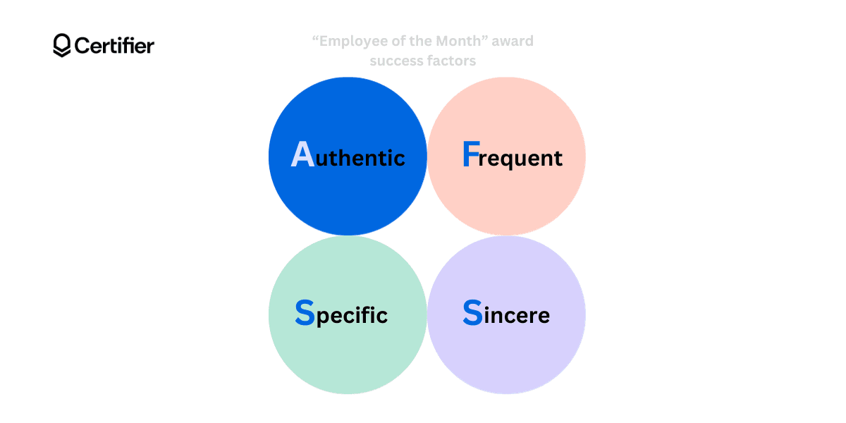 Employee of the Month award success factors.