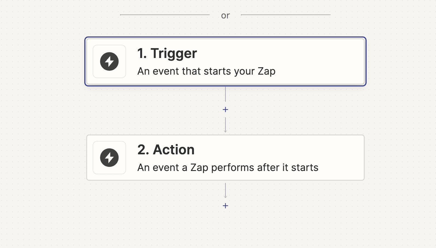 Trigger and Action in Zapier.
