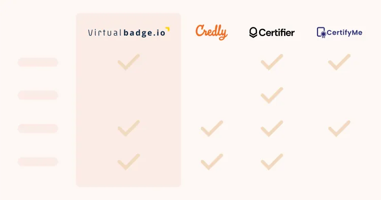 Virtualbadge.io: 2026 Alternatives, Reviews, Pricing cover image Virtualbadge.io: 2026 Alternatives, Reviews, Pricing cover image