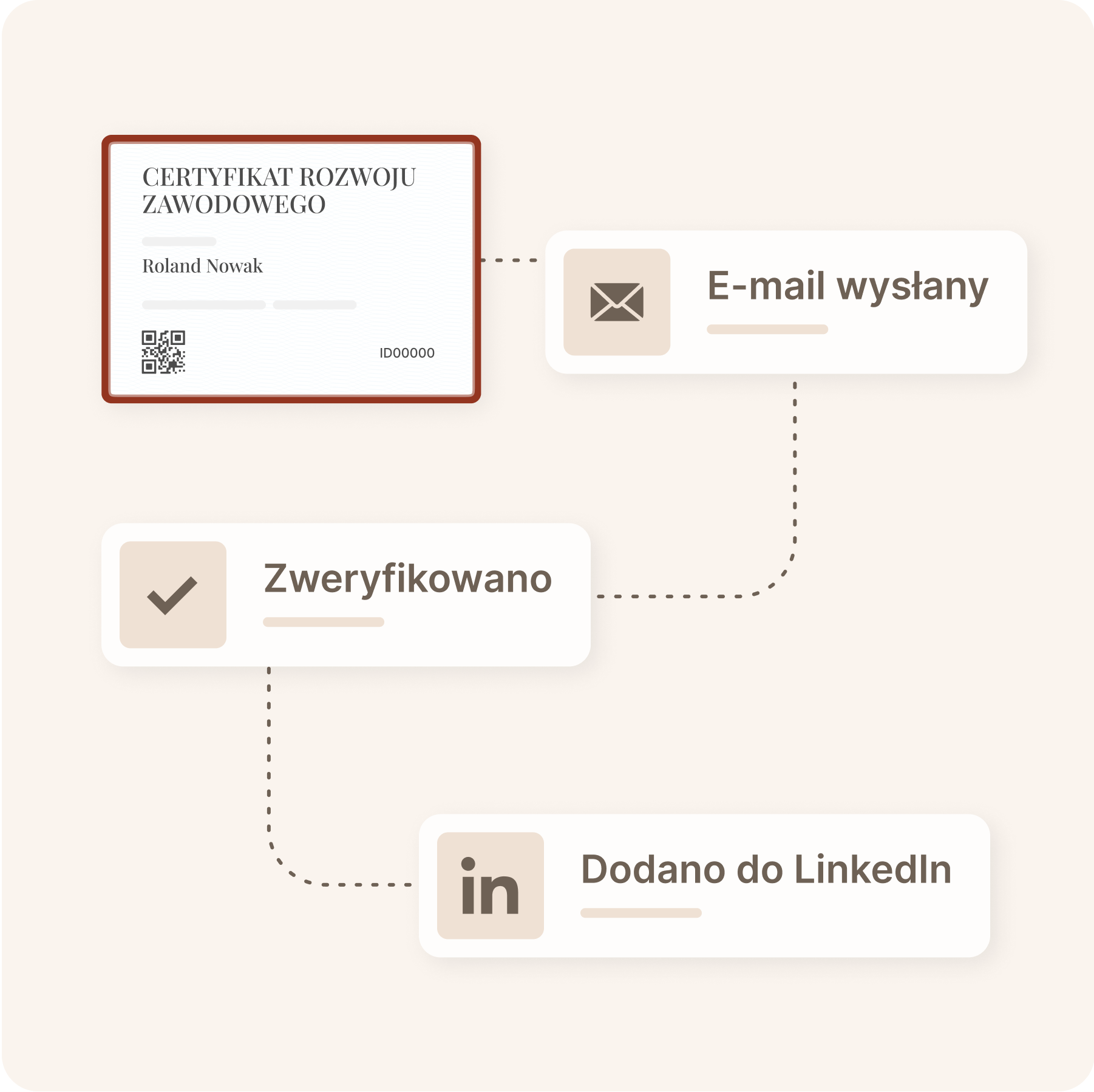 Oszczędzaj czas i zasoby Oszczędzaj czas i zasoby