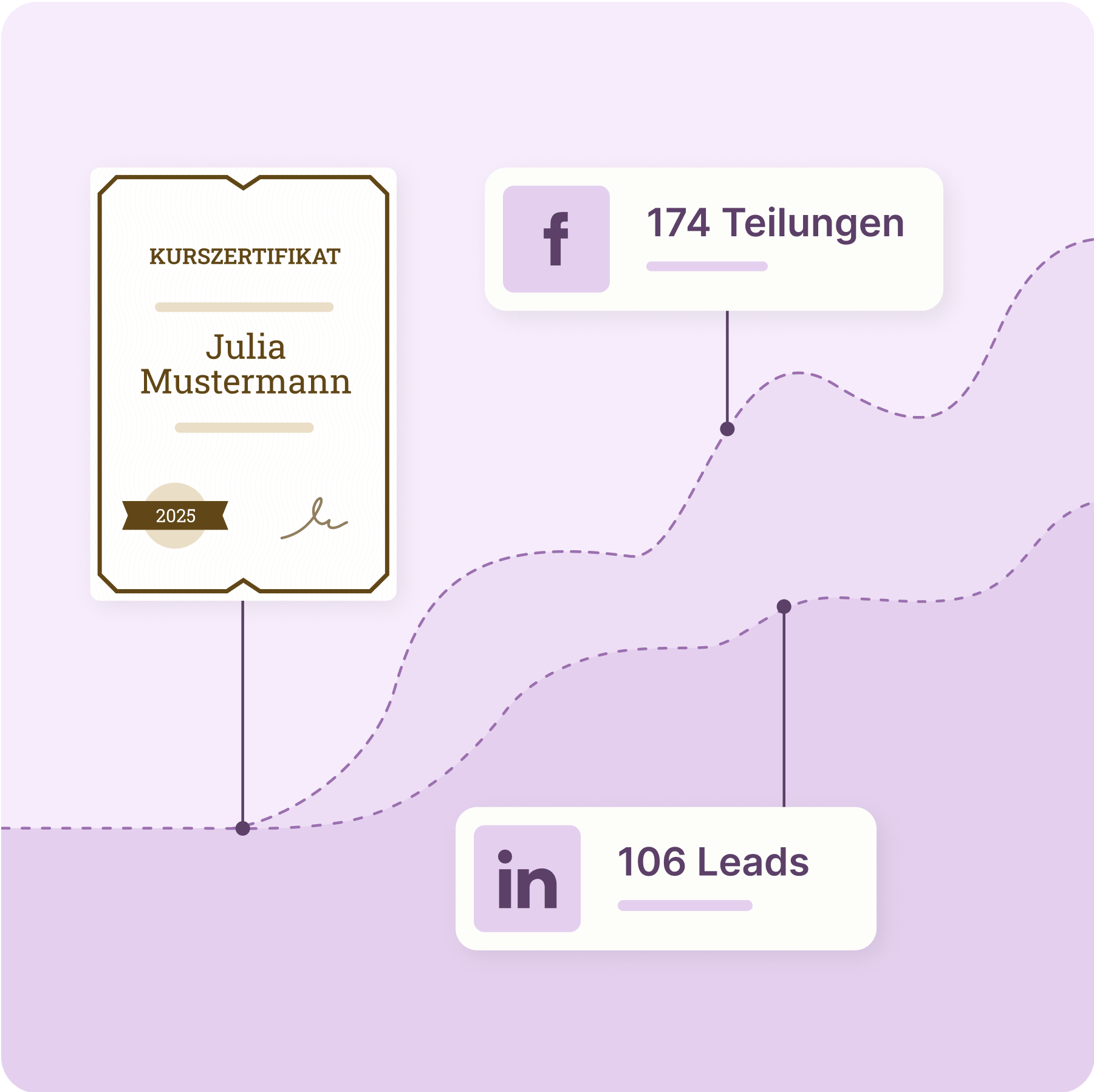 Fördern Sie Ihre Marke Fördern Sie Ihre Marke