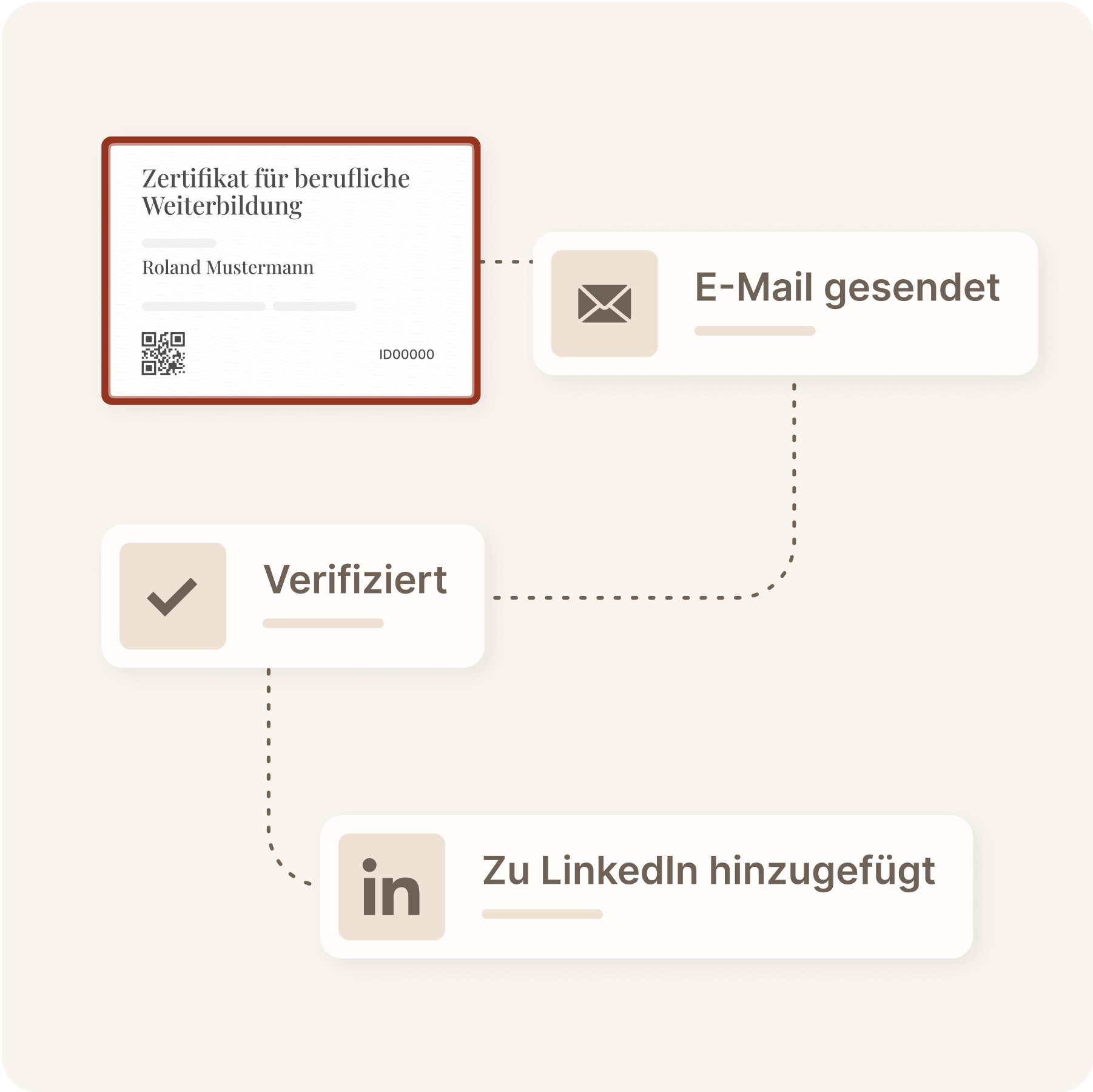 Sparen Sie Zeit und Ressourcen Sparen Sie Zeit und Ressourcen