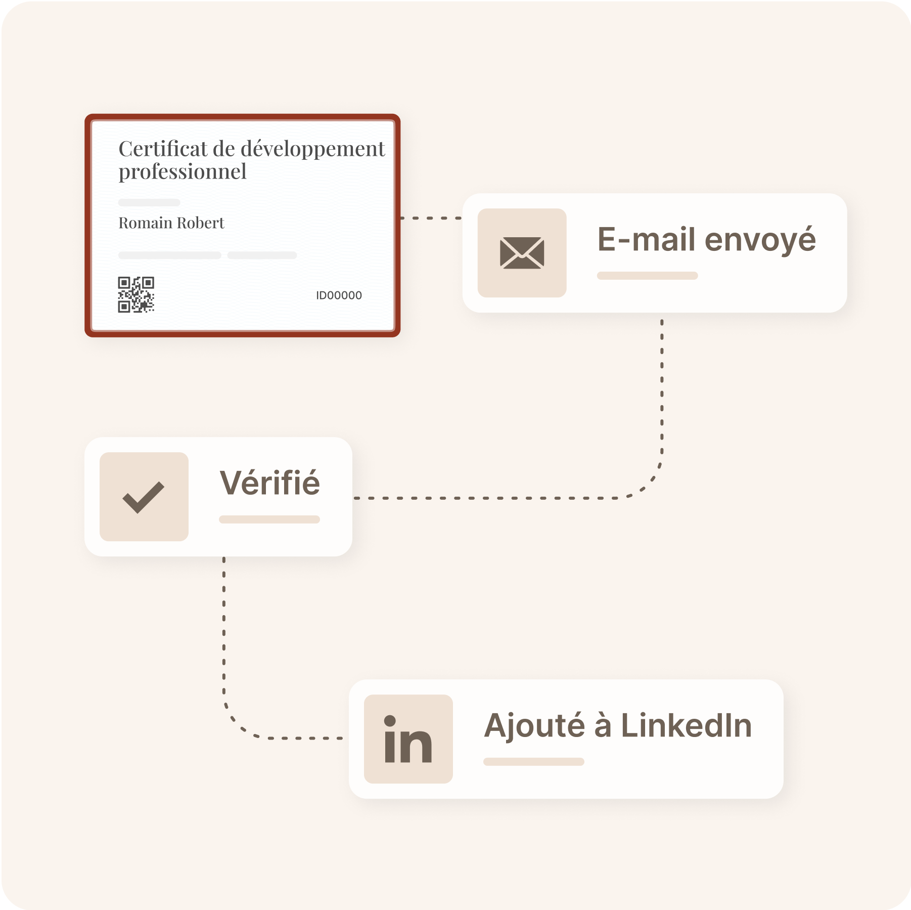 Économisez des ressources Économisez des ressources