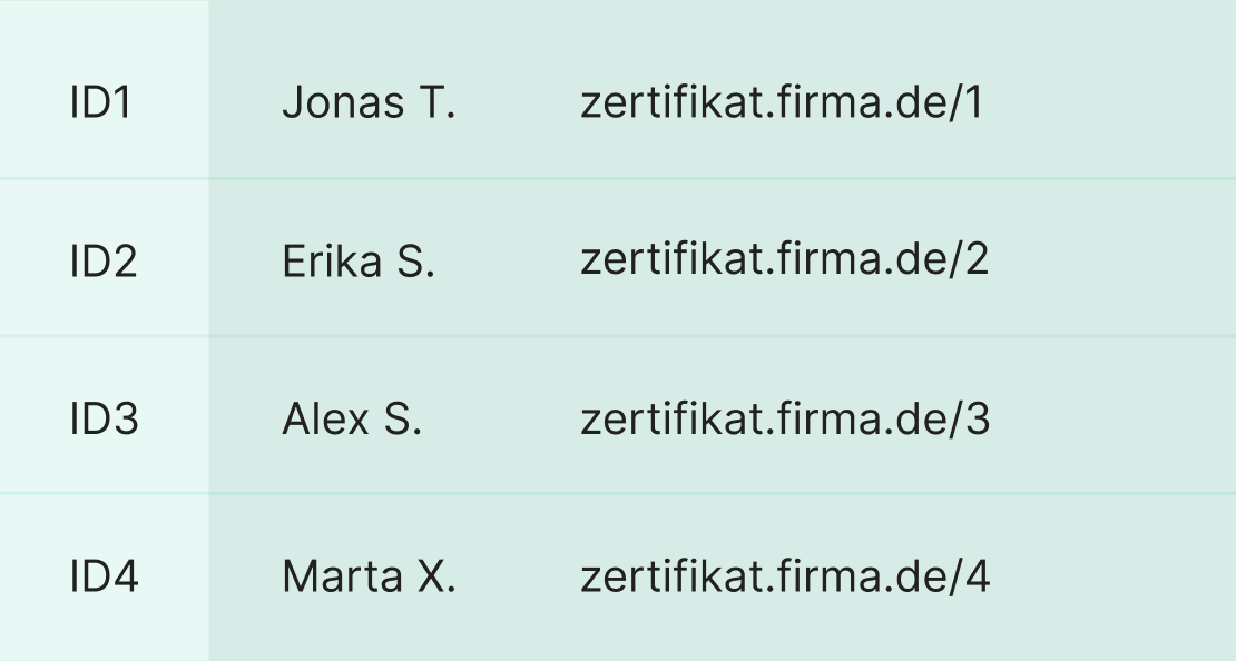 Zertifikats-URLs generieren Zertifikats-URLs generieren