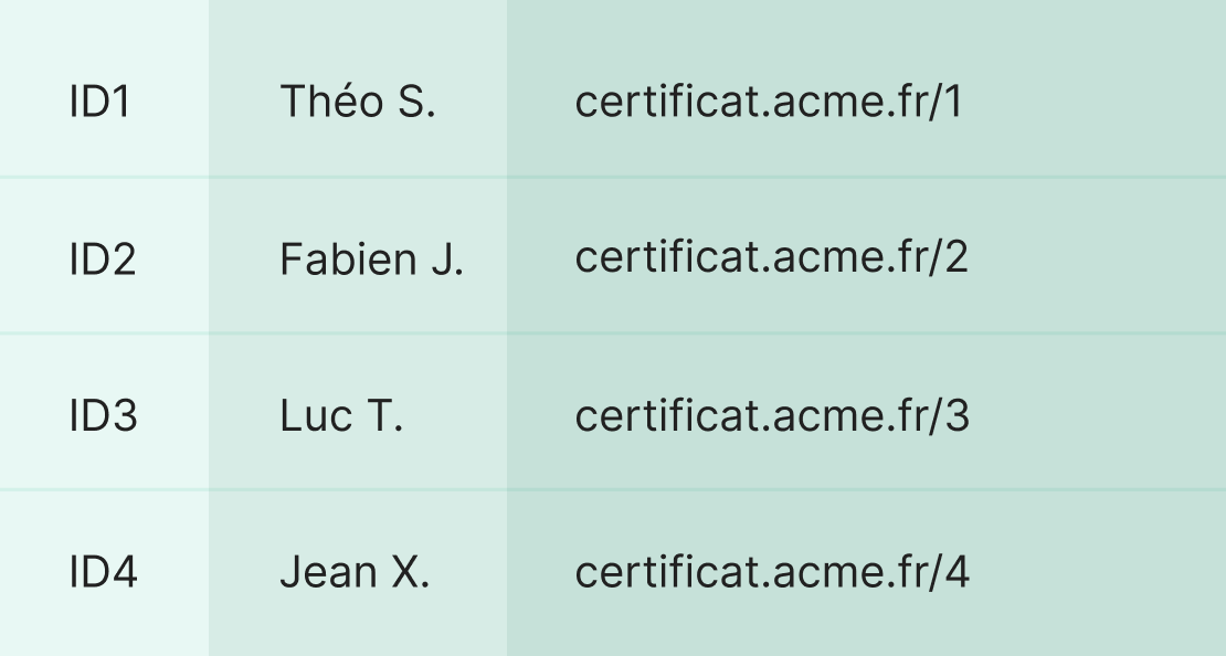Générez des liens de certificats numériques Générez des liens de certificats numériques