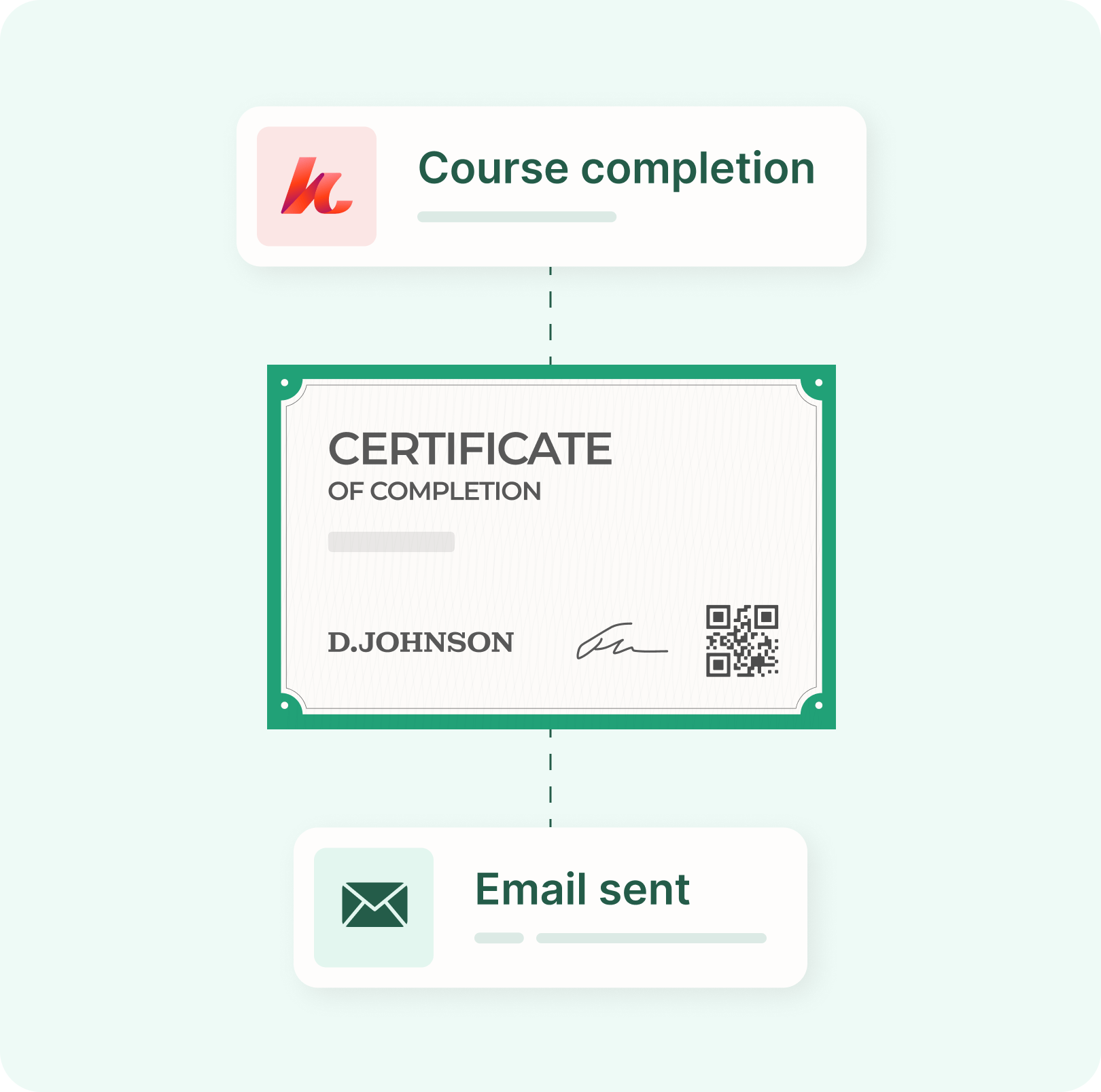 Automatically generate certificates from your tools Automatically generate certificates from your tools