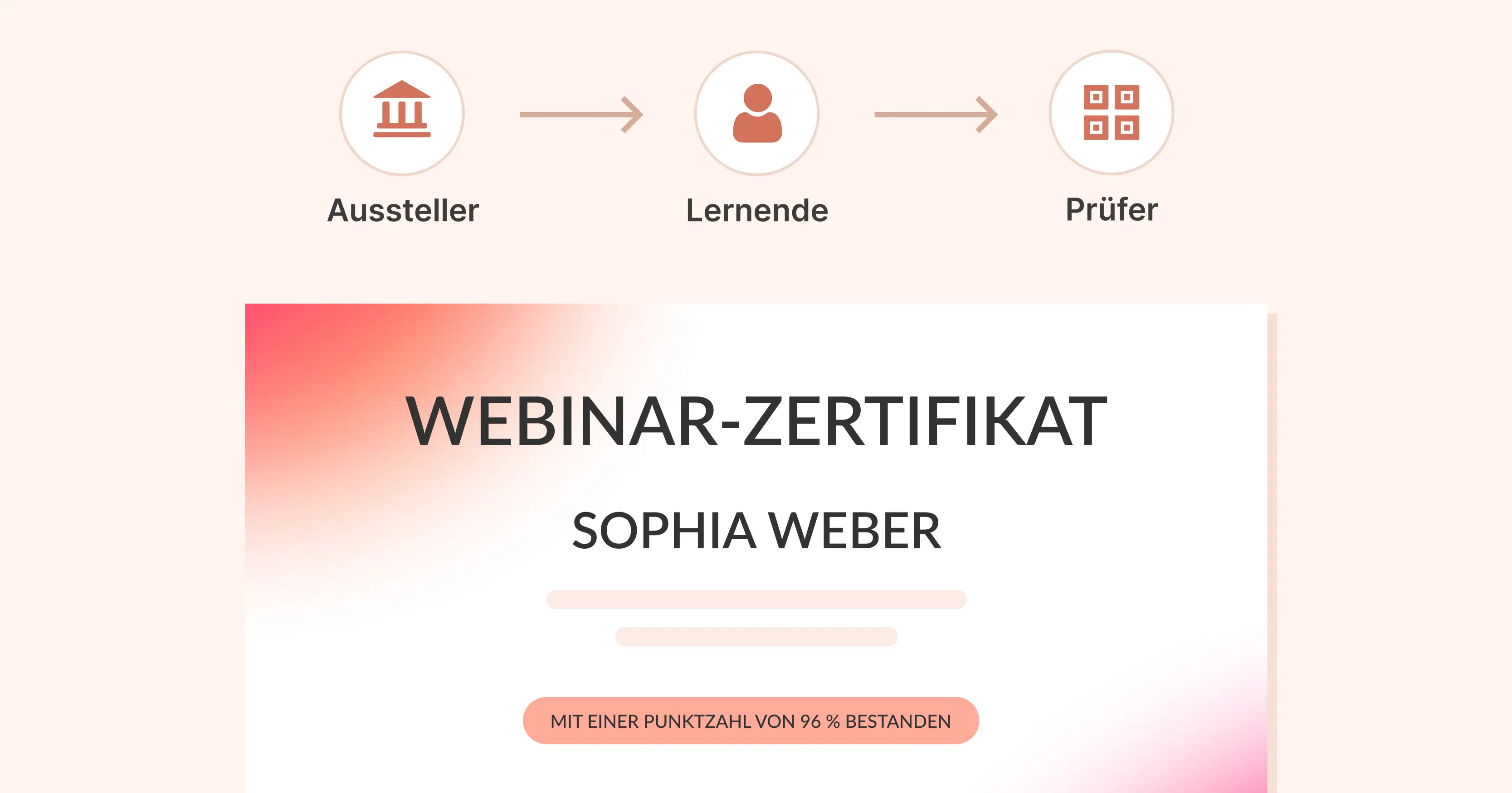 So senden und automatisieren Sie Webinar-Zertifikate im 2026 cover image So senden und automatisieren Sie Webinar-Zertifikate im 2026 cover image