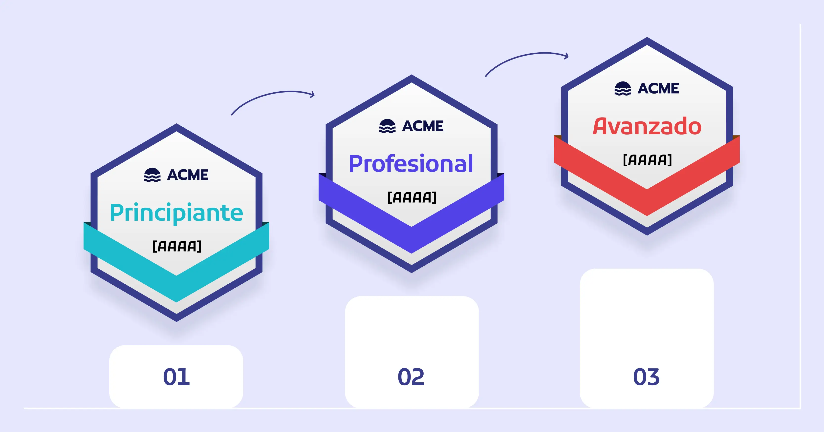 Ejemplos de insignias de gamificación para motivar a los empleados cover image Ejemplos de insignias de gamificación para motivar a los empleados cover image