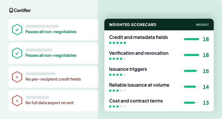 Microcredential Platform Requirements: Checklist & Vendor Scorecard cover image Microcredential Platform Requirements: Checklist & Vendor Scorecard cover image