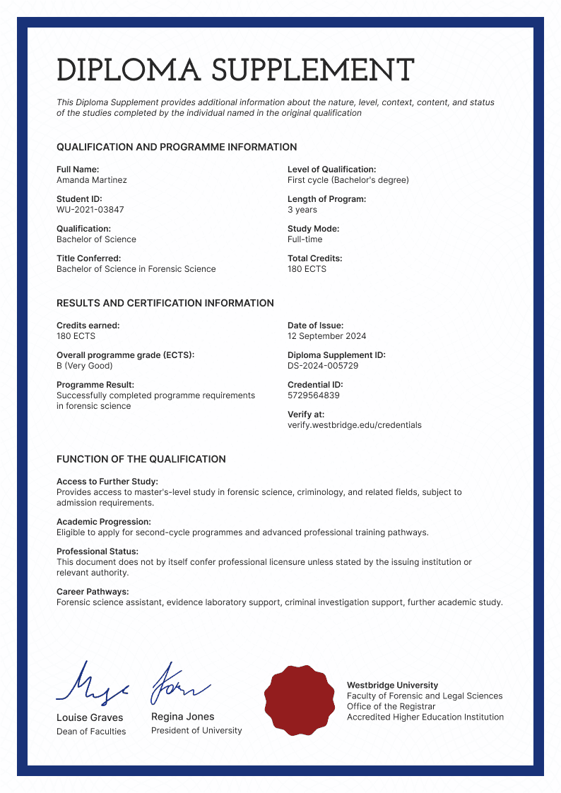 Navy Graduation Supplement Navy Graduation Supplement