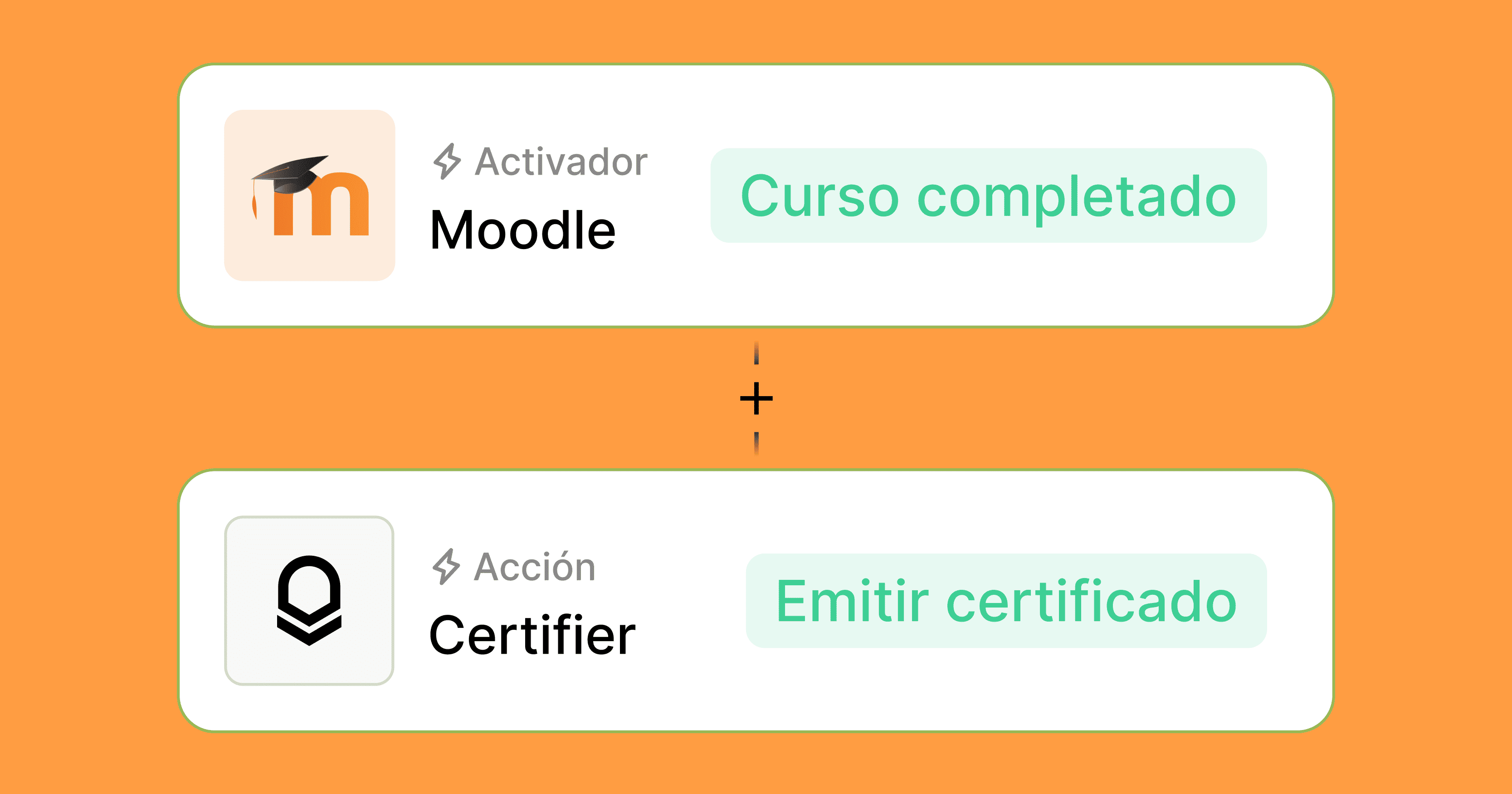 ¿Cómo emitir certificados de finalización personalizados en Moodle? cover image ¿Cómo emitir certificados de finalización personalizados en Moodle? cover image