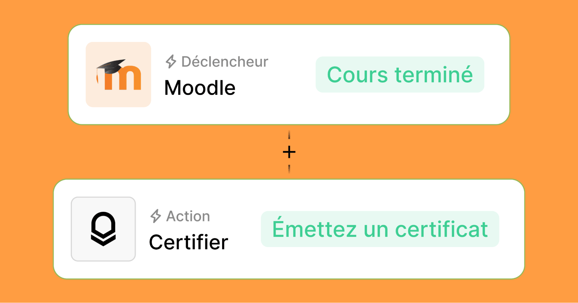 Comment délivrer des certificats de fin de formation Moodle personnalisés ? cover image Comment délivrer des certificats de fin de formation Moodle personnalisés ? cover image
