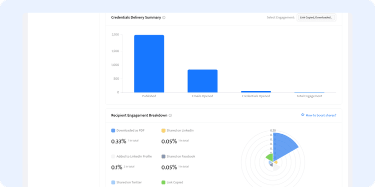 Automatic certificate generator using Excel or Google Sheets ...