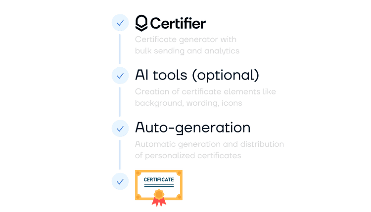 Here’s How to Unlock the Power of AI Certificate Generator (+ Prompt Tips!)