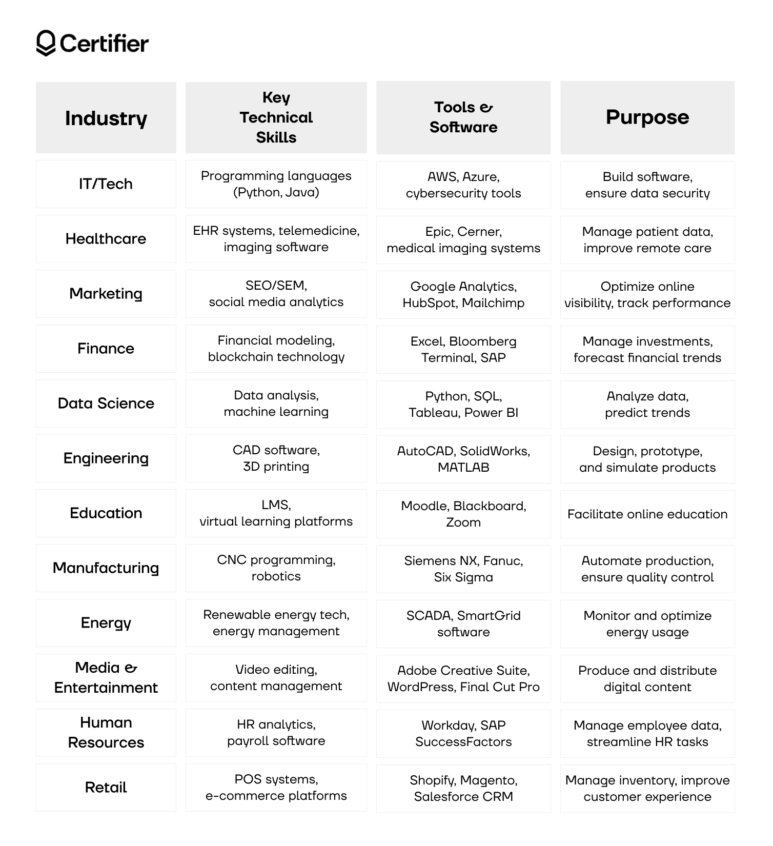 What Are Technical Skills: Benefits, Examples, Use Cases