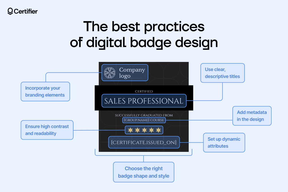 Guide to Using Digital Badges for Recognition of Skills and Achievements