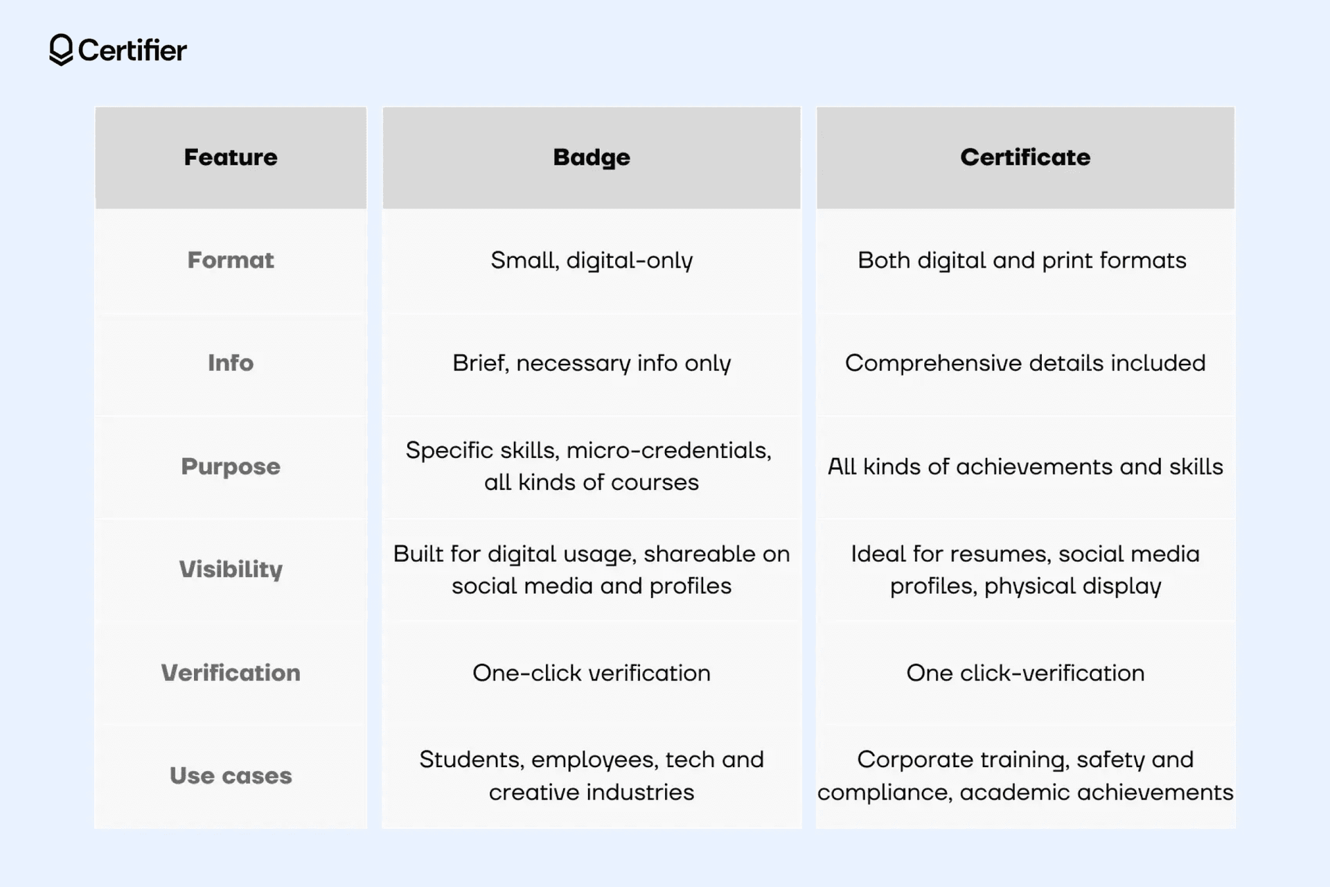 Guide to Using Digital Badges for Recognition of Skills and Achievements